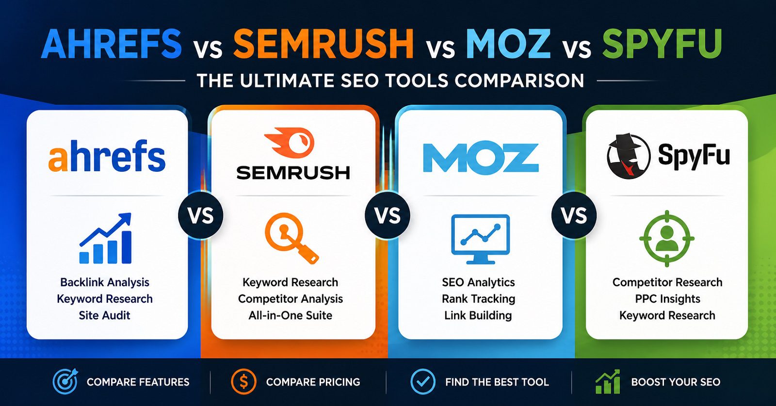 ahrefs vs semrush vs moz vs spyfu