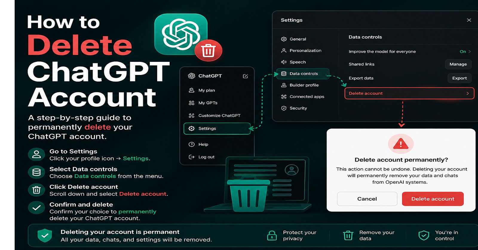 how to delete a chatgpt account