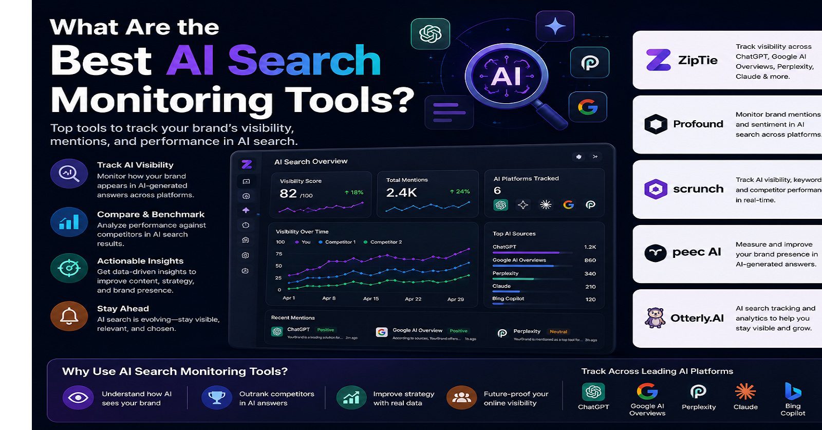 what are the best ai search monitoring tools