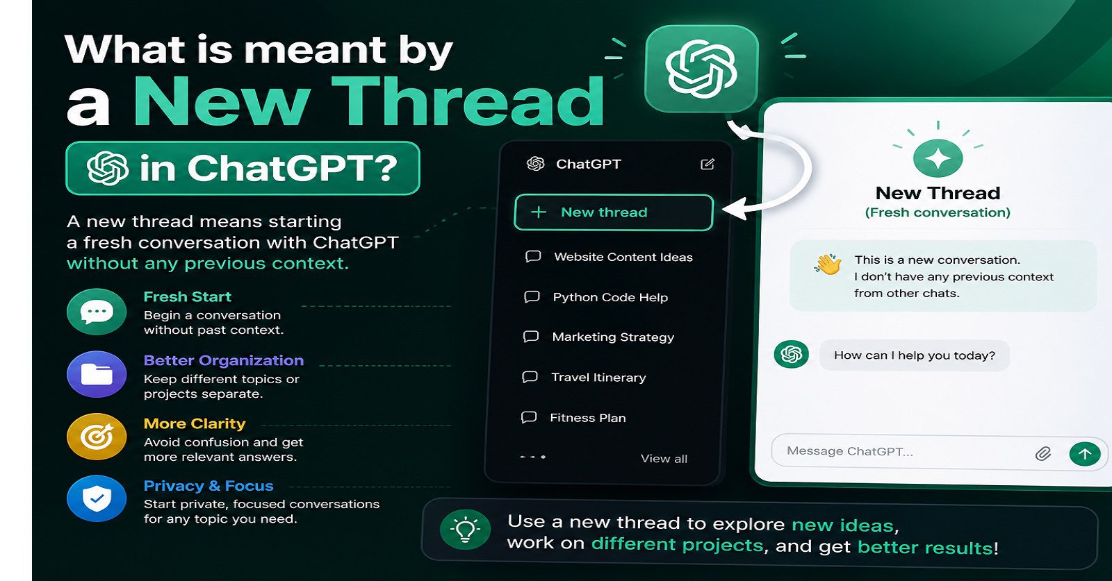 what is meant by a new thread in chatgpt