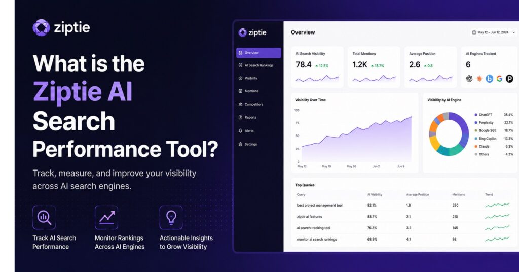 what is the ziptie ai search performance tool​