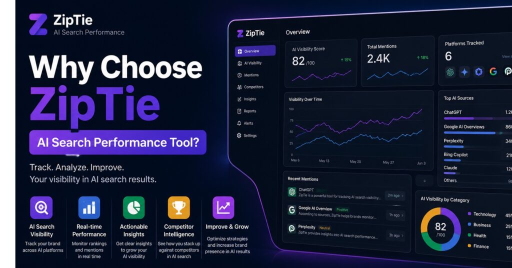 why choose ziptie ai search performance tool