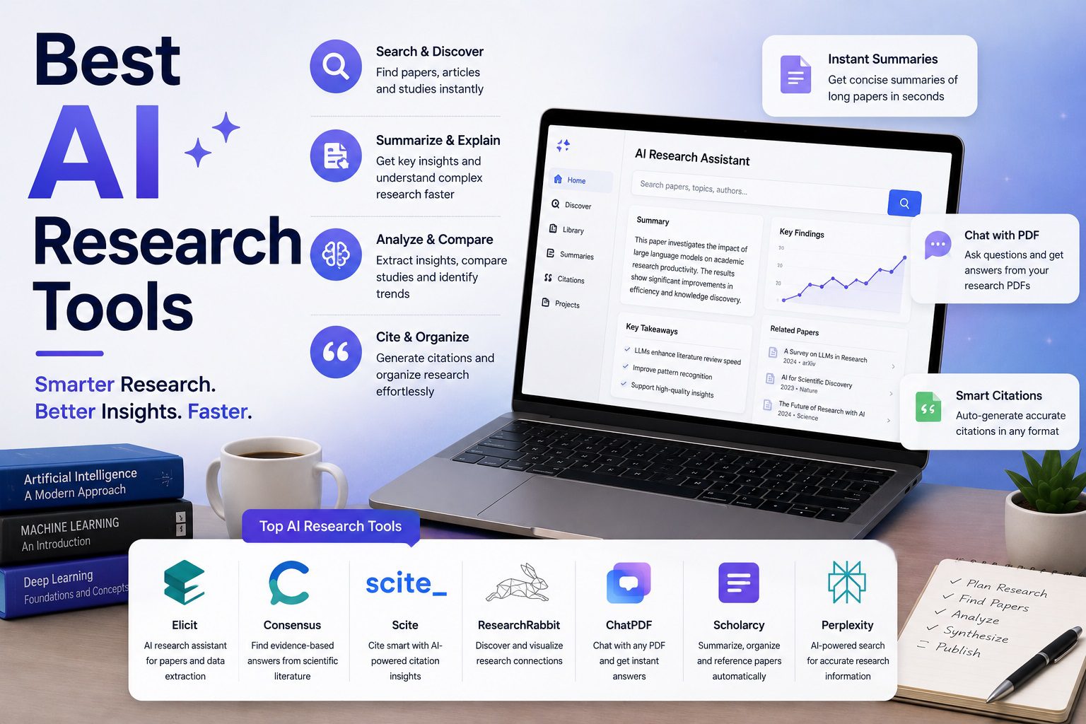 best ai research tools