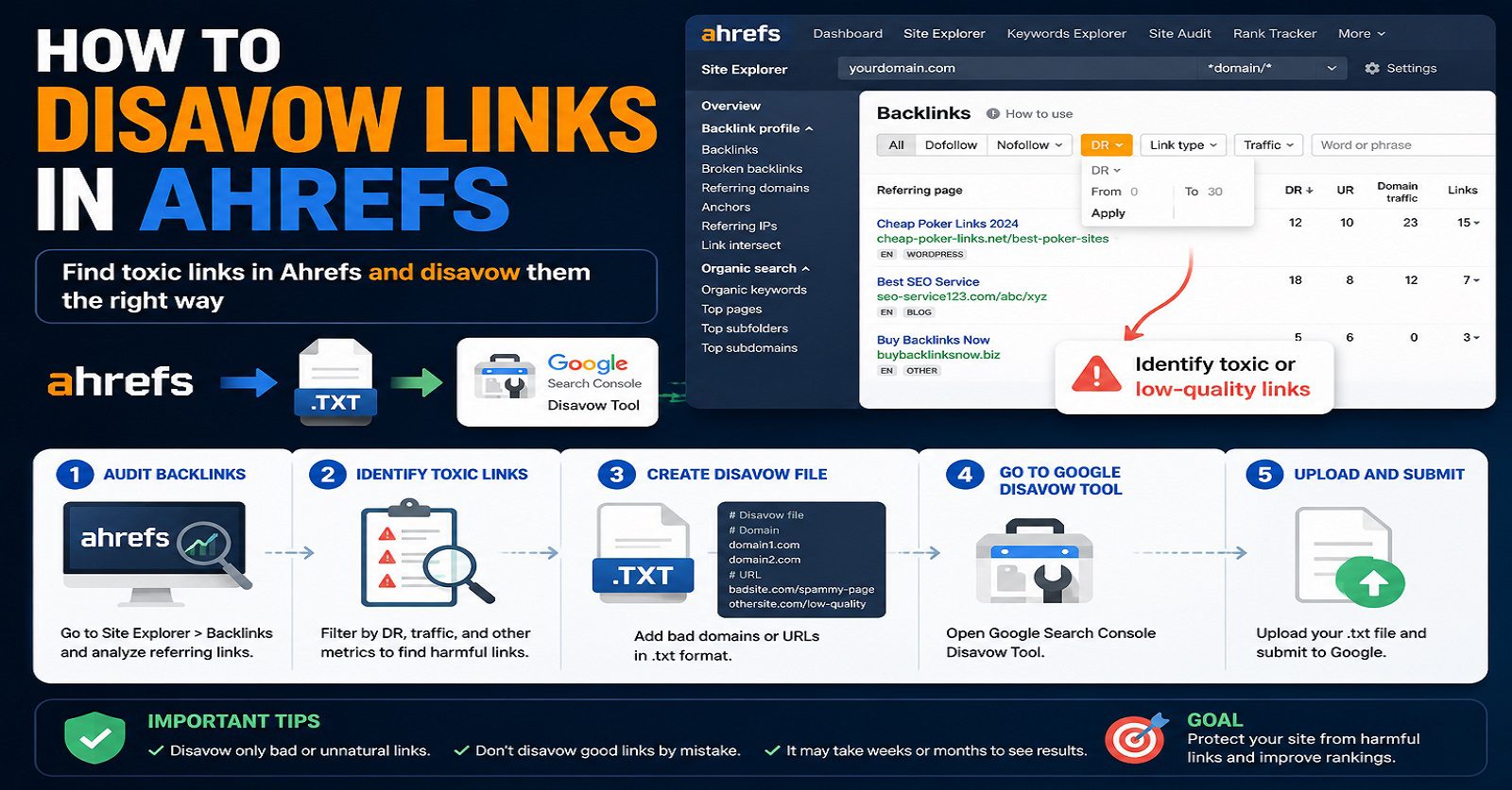 how to disavow links in ahrefs