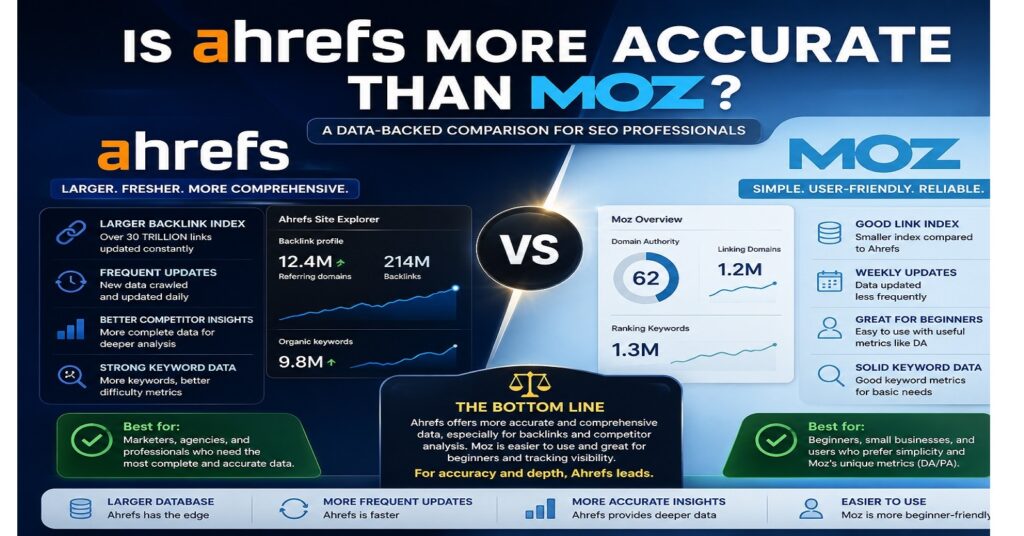 is ahrefs more accurate than moz