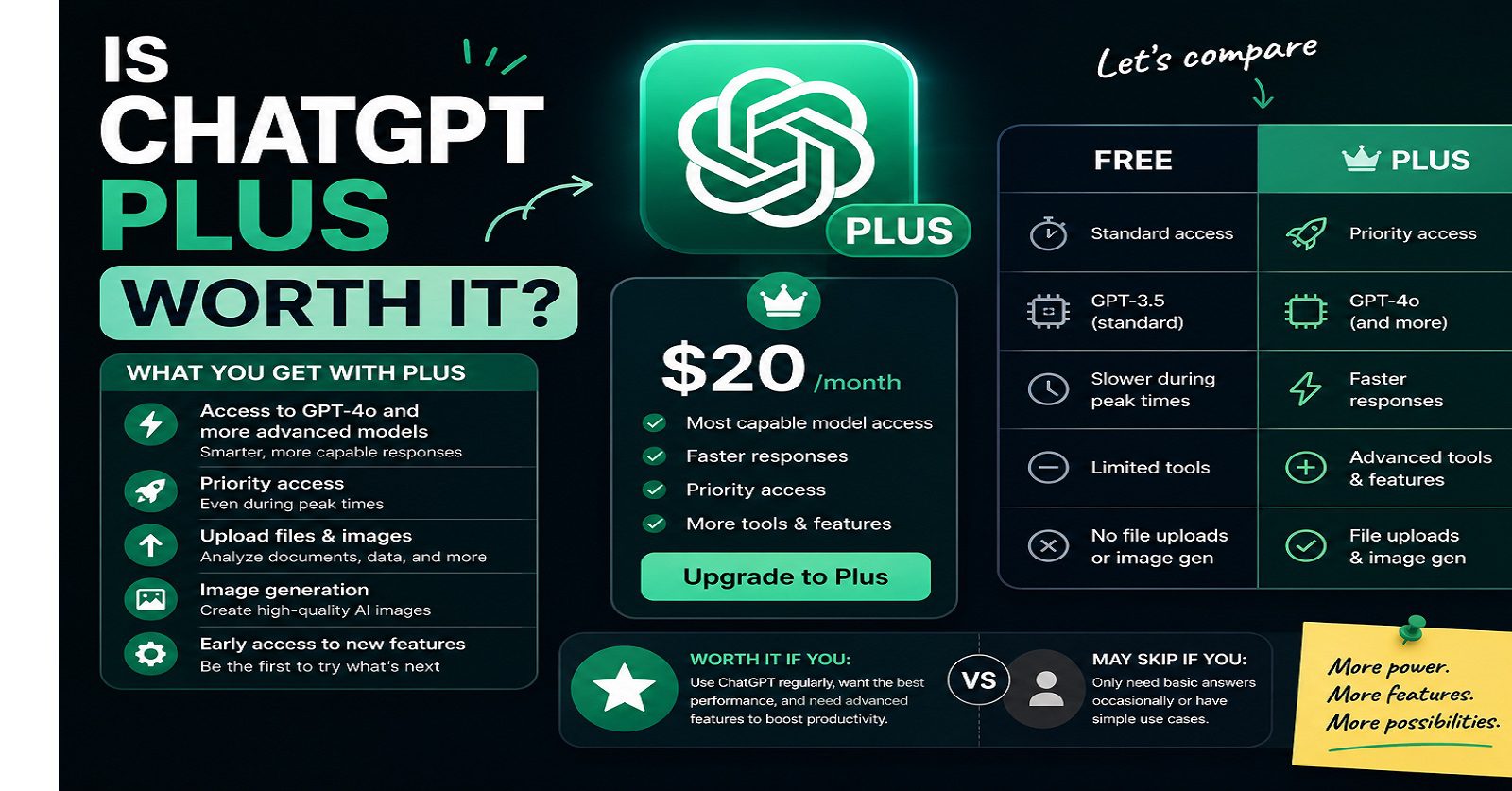 is chatgpt plus worth it