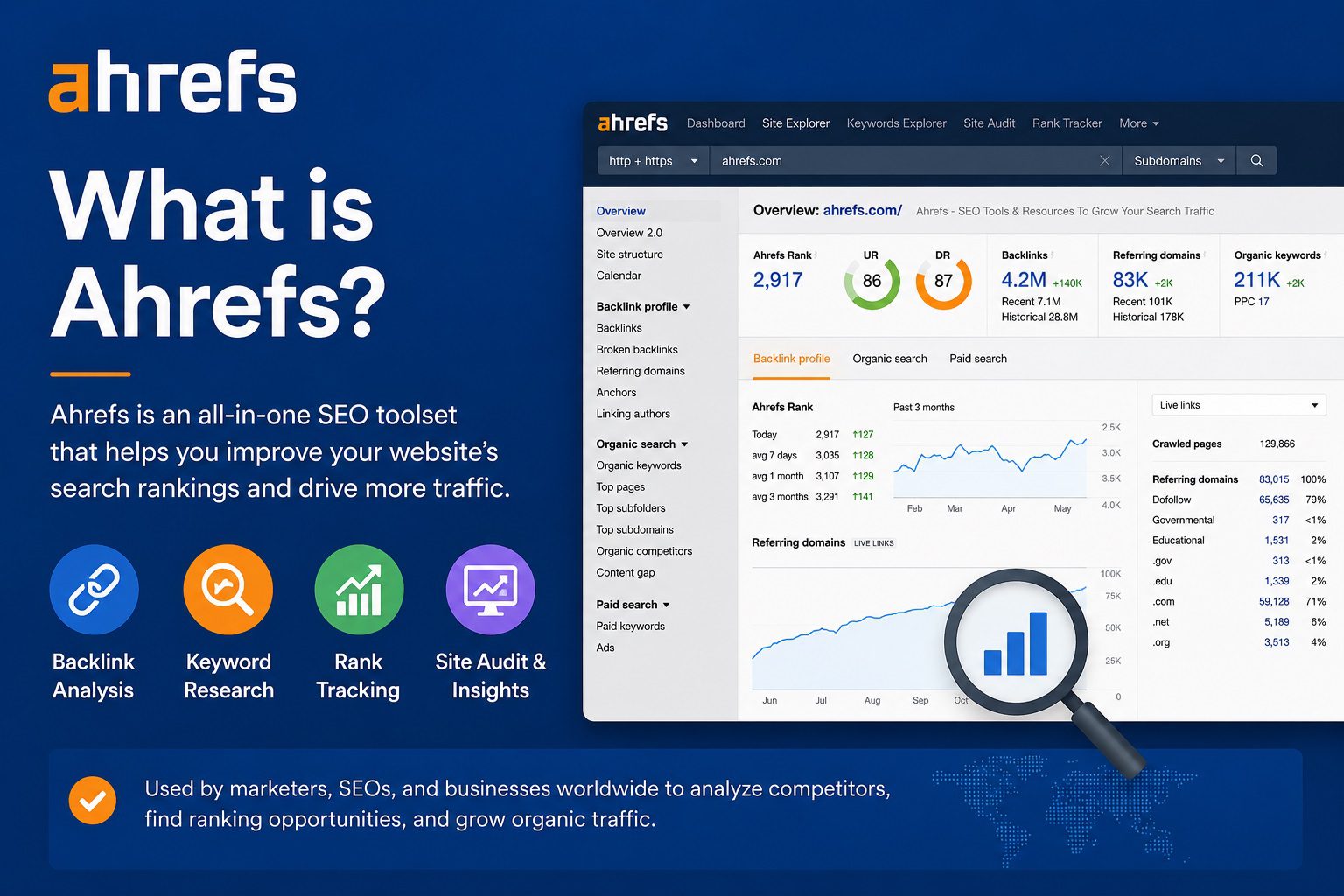 what is ahrefs