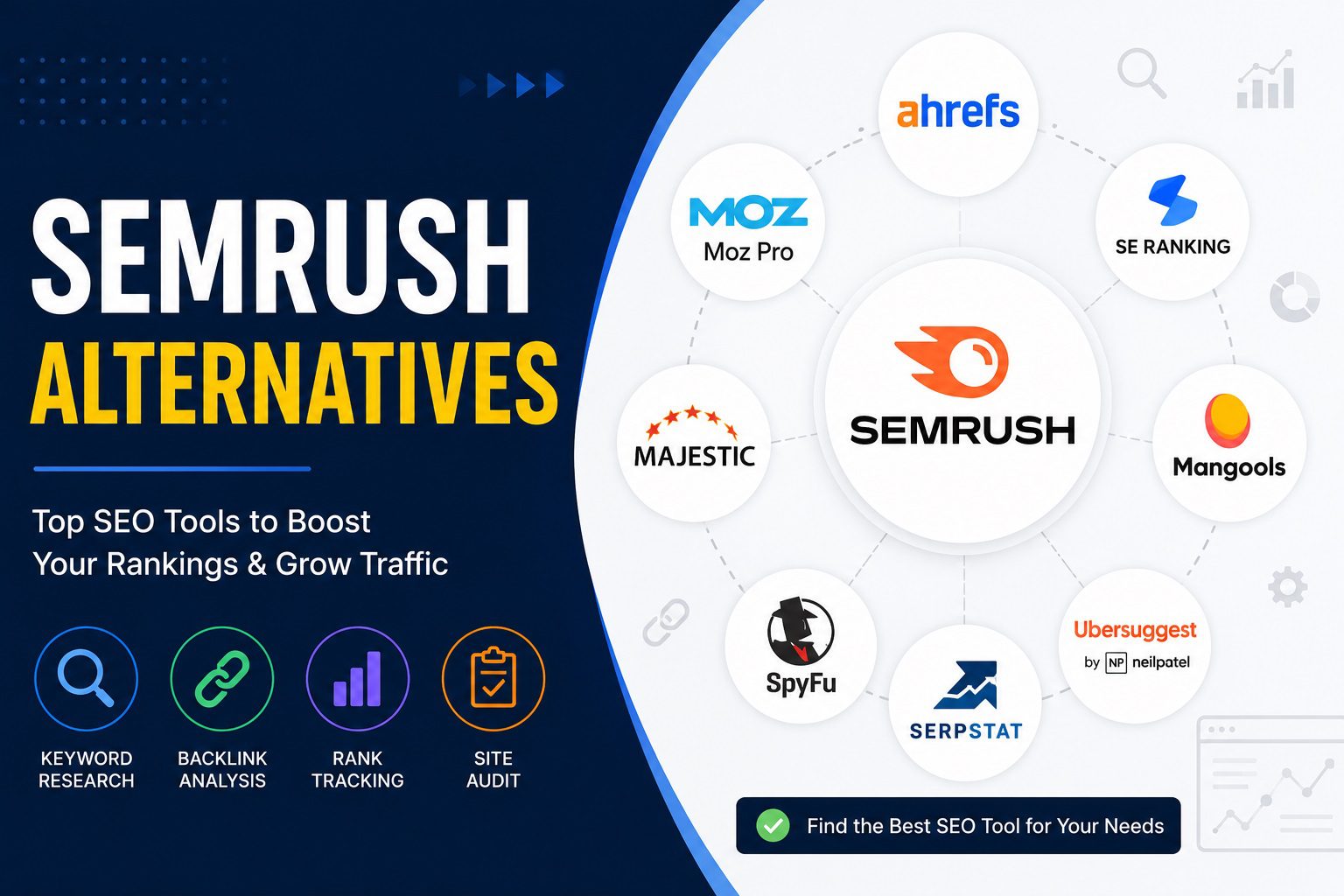 semrush alternatives