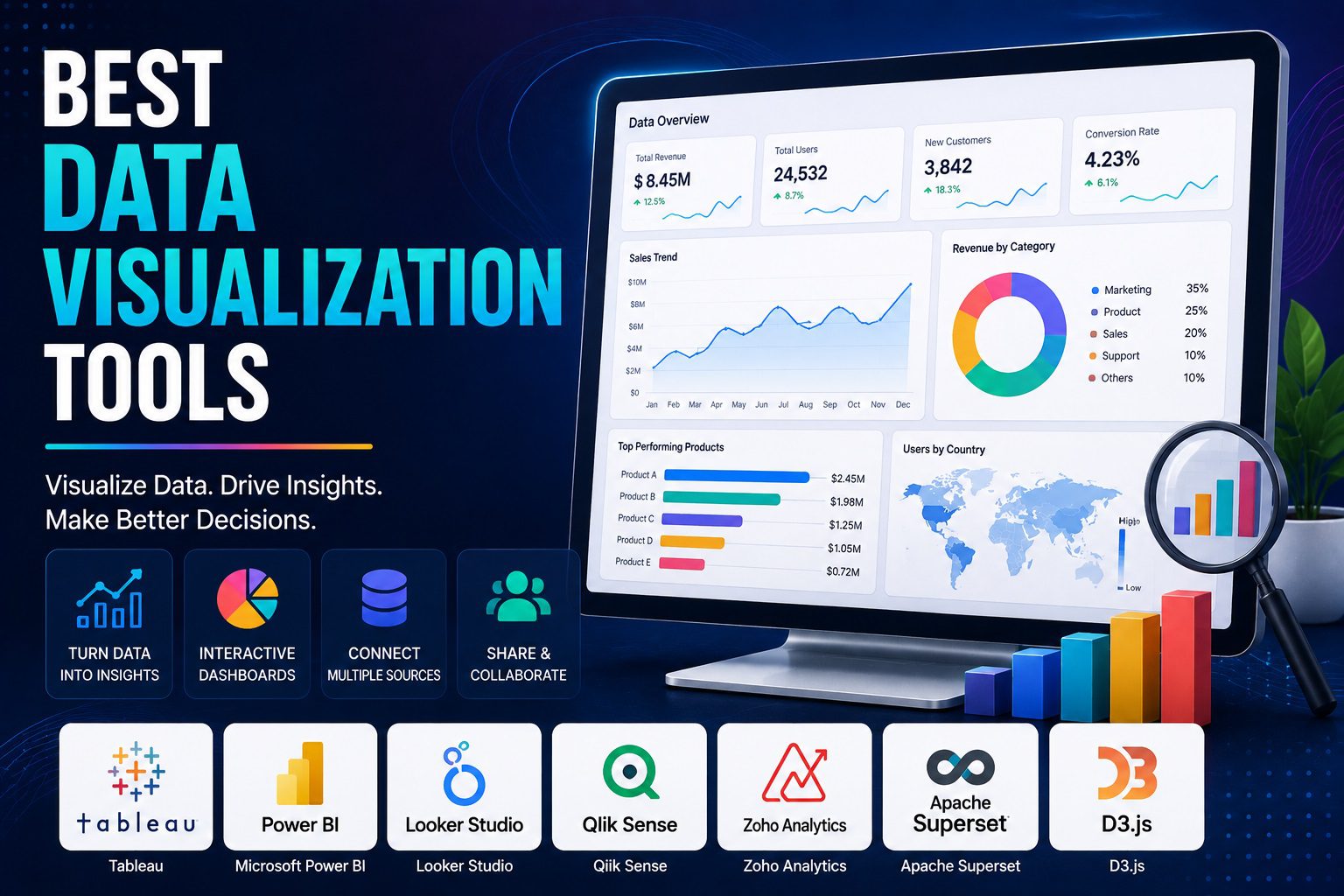 Best Data Visualization Tools