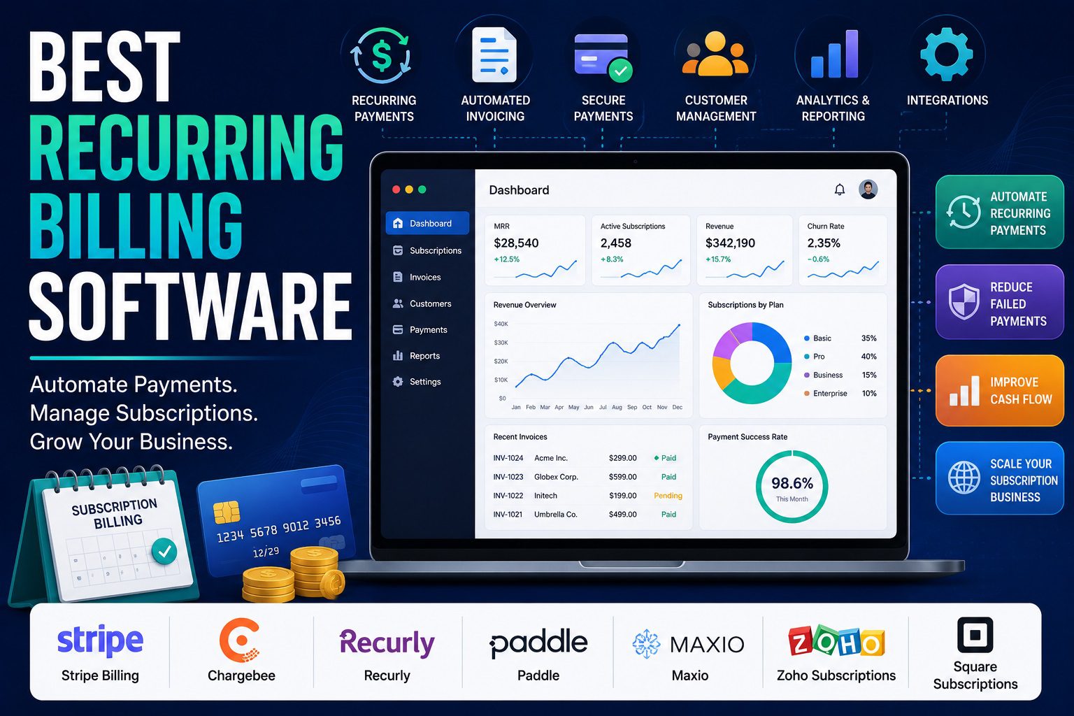 Best Recurring Billing Software