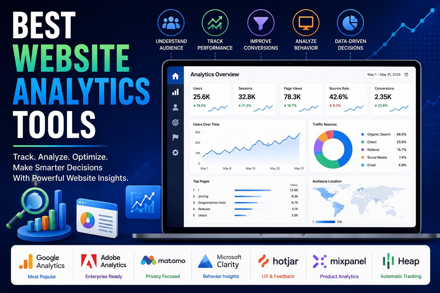 Best Website Analytics Tools
