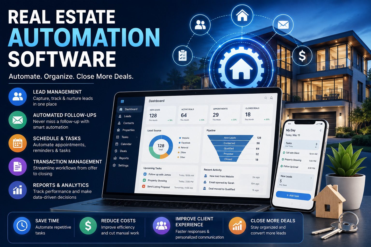 real estate automation software